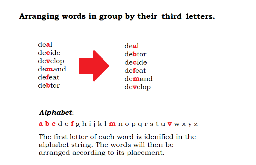 How To Arrange Lines In Alphabetical Order In Word