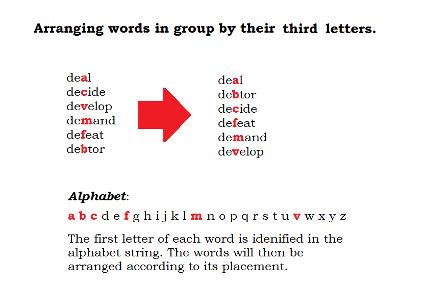 Alphabetical Order Example For Kids This Means To Order Them As They Appear In The Alphabet 