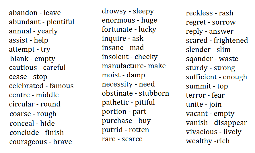 Antonyms and Synonyms you should know - Study Assistant