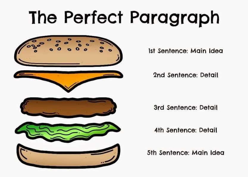 writing sentences and paragraphs