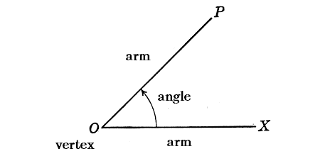 This image has an empty alt attribute; its file name is angle.png