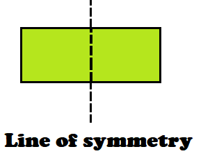 This image has an empty alt attribute; its file name is line-of-symmetry.png