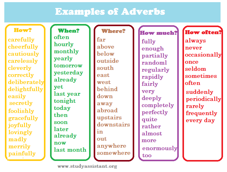 This image has an empty alt attribute; its file name is adverb-examples-1.png